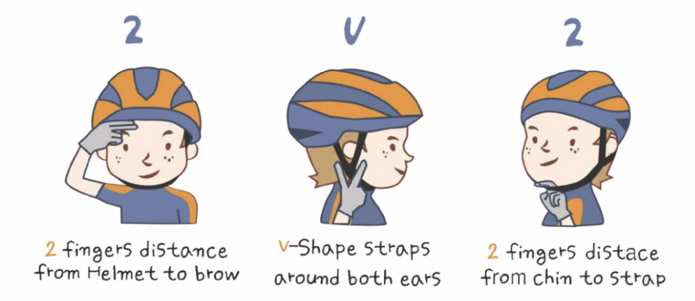 2V2 Helmet Fit Infographic. There should be 2-fingers distance from helmet to brow. Use your 2-fingers to create a V-Shape straps around both ears. There should be 2-fingers distance from chin to strap.
