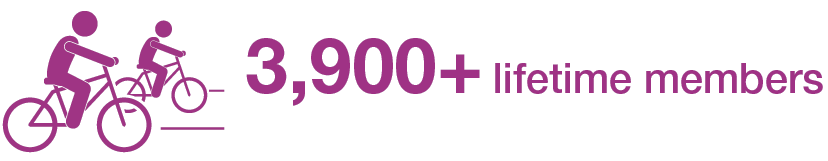 3,900+ lifetime members