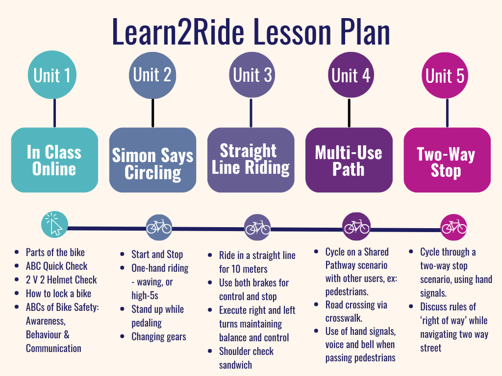 Learn2Ride Lesson Plan Overview