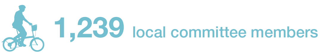 1,239 local committee members